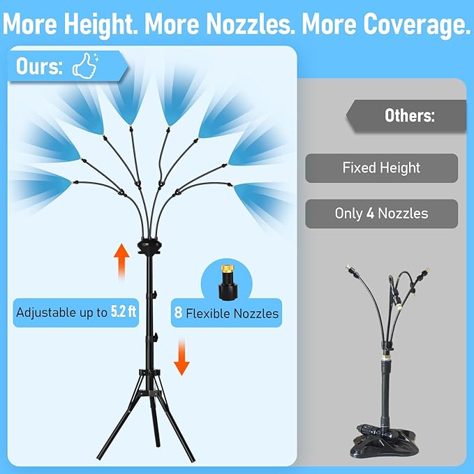 Bonviee 5.3 FT Standing Misters for Outside Patio- Portable Standing Mister Kit with Adjustable Tripod, 22L Water Tank & Rechargeable Pump, 8 Adjustable Nozzles with Flexible Arms for Outdoor Cooling