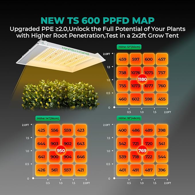 MARS HYDRO TS600 100W Upgraded Dimmable LED Grow Light, Full Spectrum Growing Lamp with New Diodes Layout for Indoor Plants Hydroponic Seedling Veg Bloom in 2x2 Grow Tent