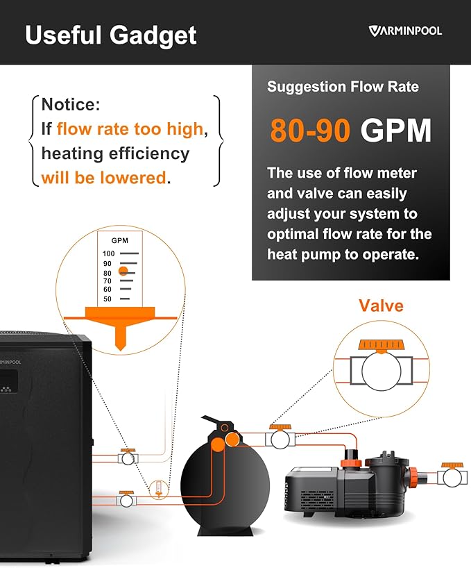 140000 BTU Electric Pool Heater, Full Inverter Pool Heat Pump for 42000 Gallons In and Above Ground Pools, Smart WiFi App, Timer, Heating and Cooling, 47dB Quiet Operation, 220V, V35 Ultra