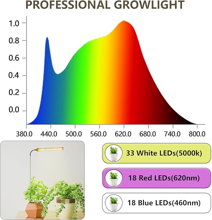 LED Grow Light, 6000K Full Spectrum Gooseneck Plant Growing Lamp for Indoor Small Mini Plants, Auto On/Off Timer 4/8/12/18Hrs & 3 Colors Spectrum-2 Pack