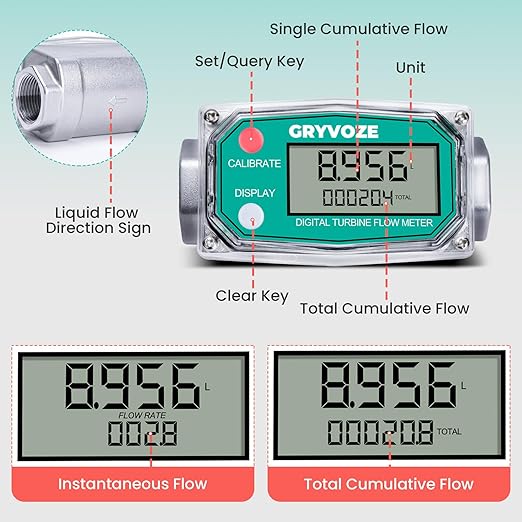 3/4 Inch Digital Turbine Fuel Flow Meter, 0.8-13.2 GPM Inline NPT Thread Flowmeter for Water, Diesel, Gas Oil, Gasoline, Kerosene, Methanol, and Other Liquids-Supports Gallon, QTS, PTS, L, m³