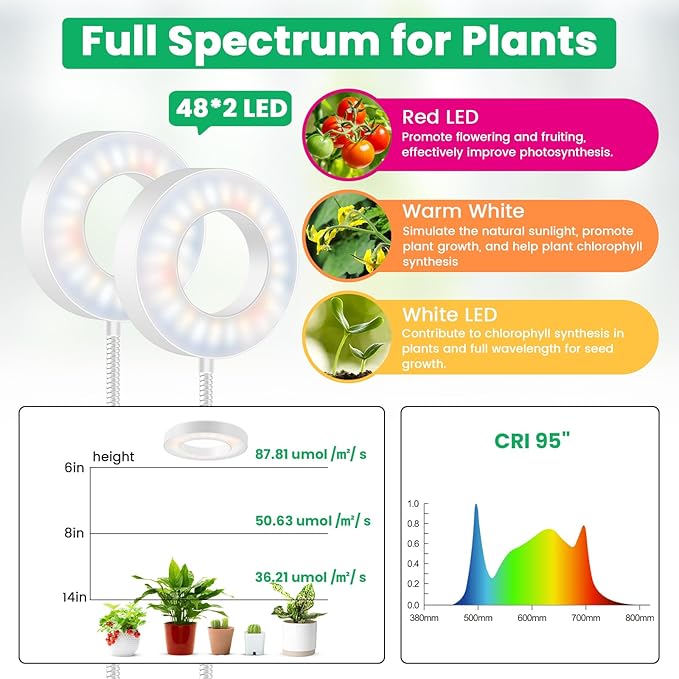 Wiaxulay Grow Light, Full Spectrum Halo Clip Plant Light, 192 LEDs Growing Lamp with Gooseneck, Auto Timer 6/12/16 Hrs, 3 Lighting Mode, 5 Brightness Levels for Seedlings Succulents, 2 Pack (3.5in)
