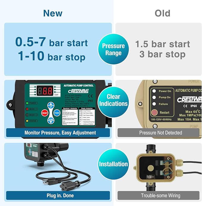 Smart Adjustable Pressure Switch for Well Pump, Automatic Water Pumps Switch, Dry-running Protection for Submersible/Shallow Well/Garden/Jet/Self-priming Pump, Power&Pump Cable Included, NPT1"&G1"