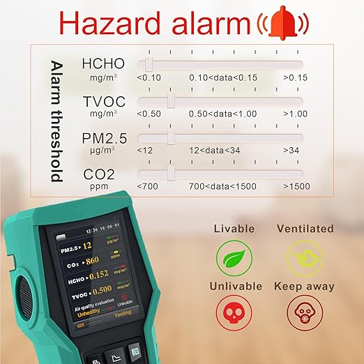 Smart Air Quality Monitor Indoor 12-in-1 CO2 Meter Dust PM1.0 PM2.5 PM10 Particles TVOC Detector HCHO Tester with Data Logger for Home AQI Test (128S)