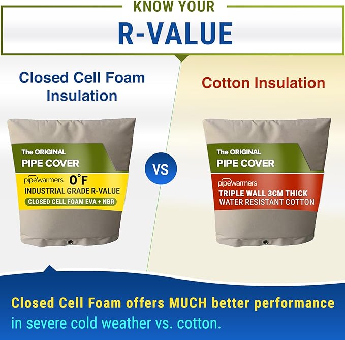 The Original Winter Pipe Insulation Cover (0˚F) - Extra-Thick EVA+NBR (UV-Coated) Insulated Backflow Preventer Freeze Protection, Pump Cover, Sprinkler/Well/Valve Head Cover - (30" W X 24" H)