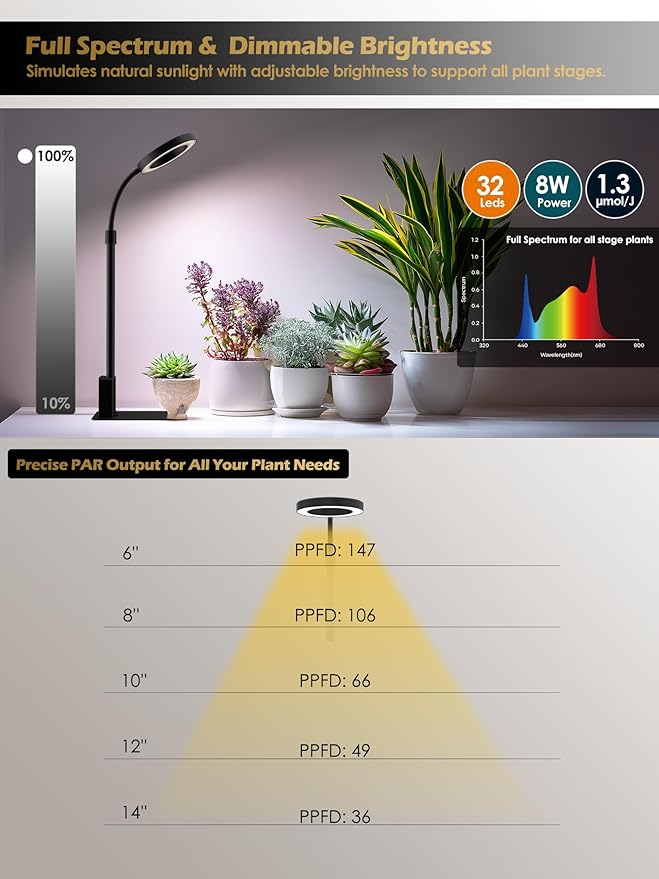Smart Grow Lights for Indoor Plants, Plant Light with Auto-Timer, Full Spectrum LED Grow Light, Adjustable Height & Stepless Dimming,Plant Assistant Suitable for Most Plants (Black(Desktop1))