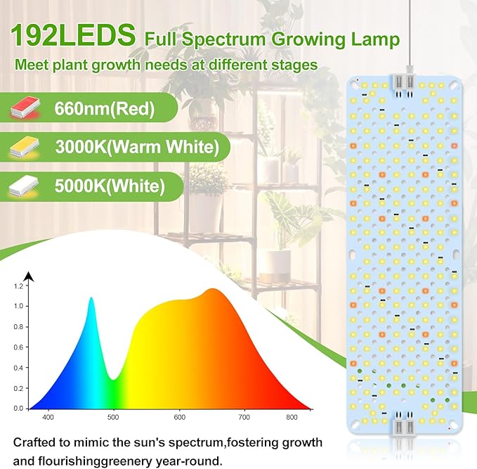 4Panel Grow Lights for Indoor Plants, Seed Starting, Veg, Pot Plants, Bonsai with Timer 4/8/12/16/20H, Ultra-Thin Under Cabinet & Shelf Full Spectrum LED Plant Growing Lamps, Multi-Panels Free Connect