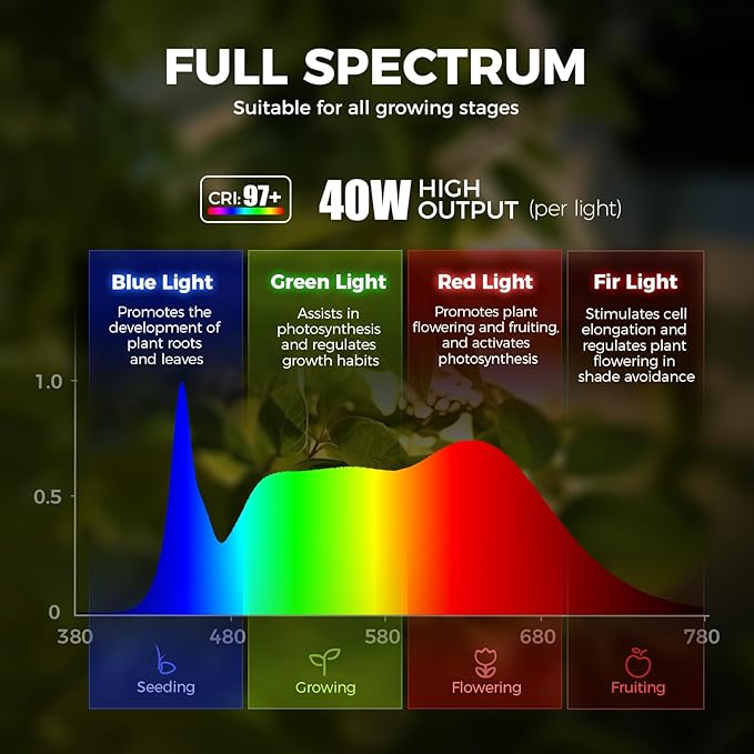 Barrina TR40 Hanging Grow Lights for Indoor Plants, 4000K Full Spectrum 40W, Adjustable Beam Angle 15°-60°, High PPFD, Mechanical Timer, Plant Lights for Indoor Growing for Large Tall Plants, Black
