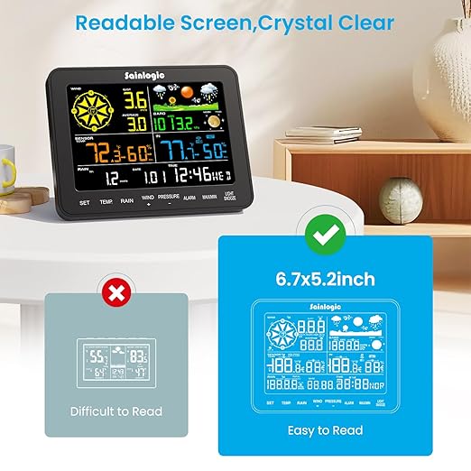 Sainlogic Smart WiFi Weather Station Wireless Indoor Outdoor, SA6 Plus with Rain Gauge Outdoor, 24/7 AI Weather Forecast by Weatherseed®, APP Alert (Only 2.4G)