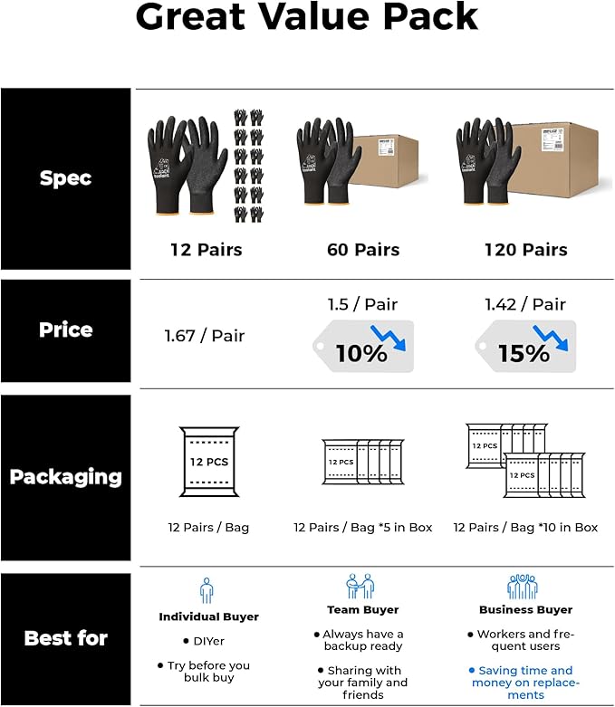 toolant Crinkle Latex Work Gloves Bulk, Rubber Coated Safety Work Gloves for Men and Women, 12 Pairs for Construction, Gardening, Warehouse (Black & Red, XX-Large)