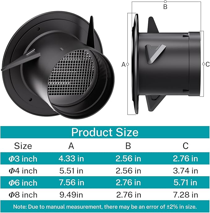 HG Power 3 Inch Vent Cover, ABS Plastic Soffit Vent with Screen Mesh, Black Exterior Vent covers for Exhaust Fan, Bathroom, Kitchen, Garage Durable Exterior/Indoor Use