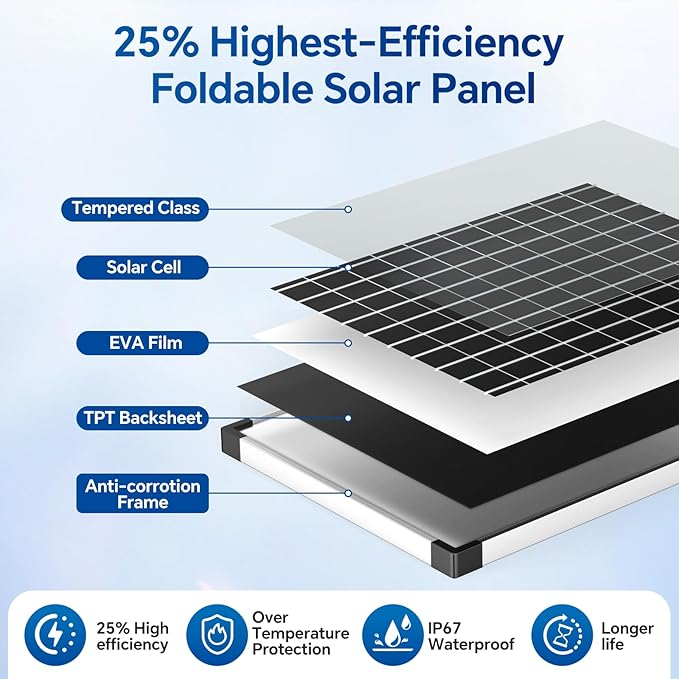 NFESOLAR 55W Solar Fountain Pump, 580GPH Solar Pond Pump with Dry-Run Protection, Foldable Solar Panel, 16.5FT Cord, 10FT Extension Cable, PVC Tubing for Outdoor Ponds, Waterfall, Garden, Hydroponics