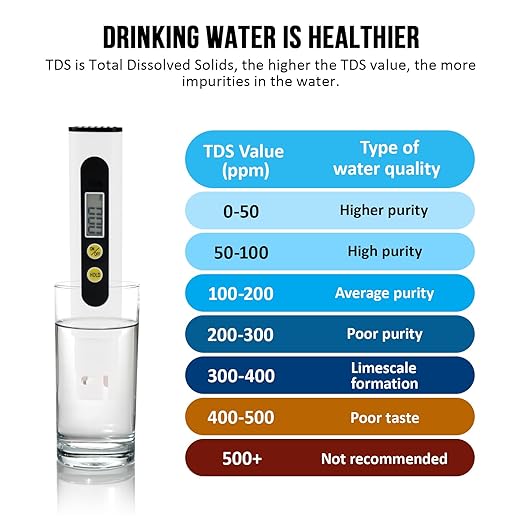 TDS Digital Water Tester for Drinking Water, 3-in-1 Meter, 0-9990ppm Water Quality Tester with Titanium Probe Sensor for Pool Home Aquariums Coffee Brewing Pet Care Travel Survival Kit Eco Car Wash