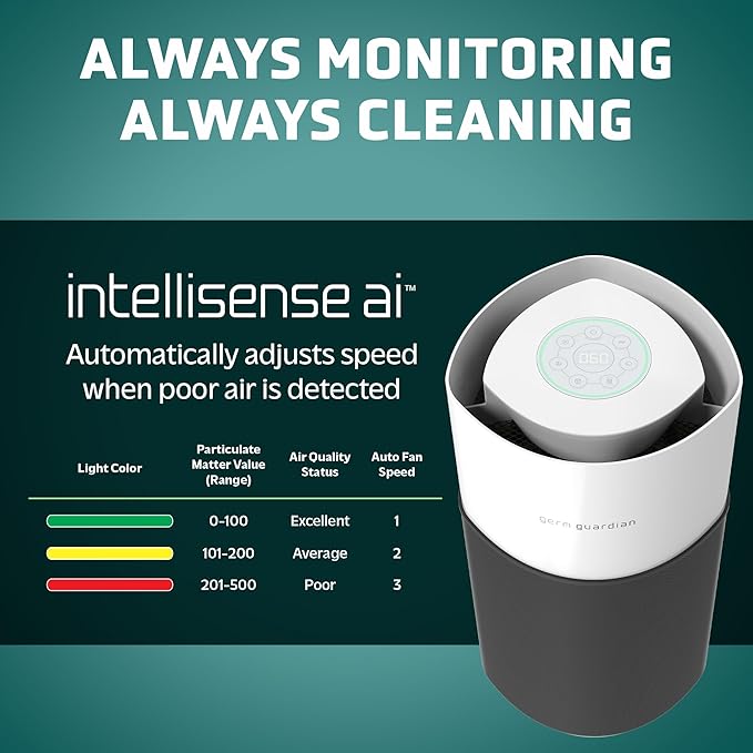 GermGuardian AirSafe+ XL Smart Air Purifier for Home 360° True HEPA Filter, UV-C, WiFi/App Enabled, Air Quality Monitor, Large Rooms Up to 1680 Sq Ft, For Smoke, Dust, Pet Dander, Black/White, AC3250