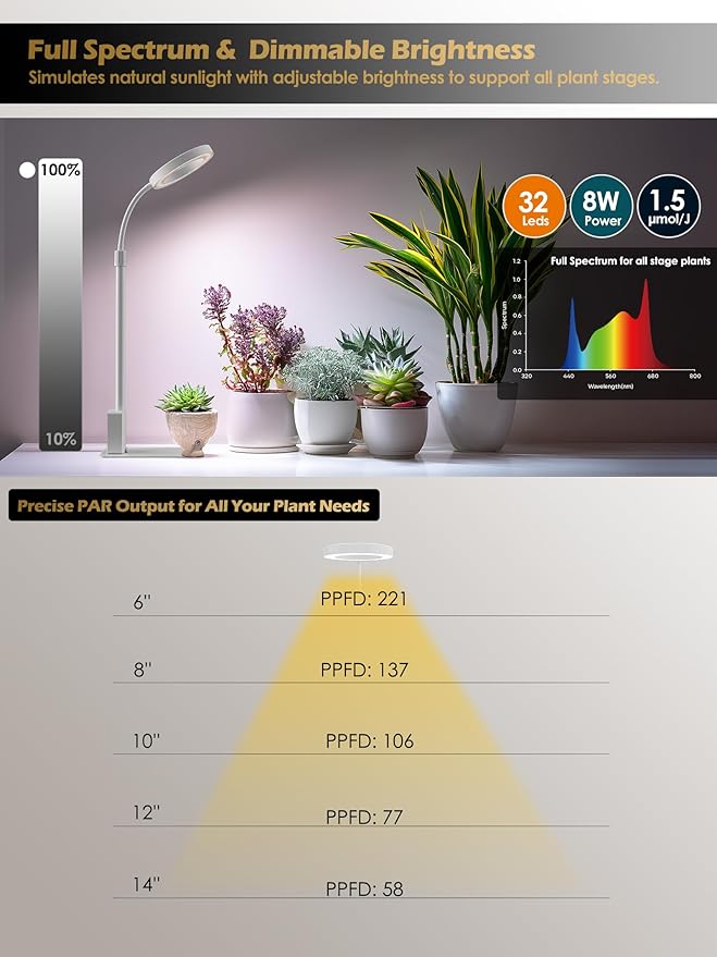 Smart Grow Lights for Indoor Plants, Plant Light with Auto-Timer, Full Spectrum LED Grow Light, Adjustable Height & Stepless Dimming,Plant Assistant Suitable for Most Plants (White(Desktop1))
