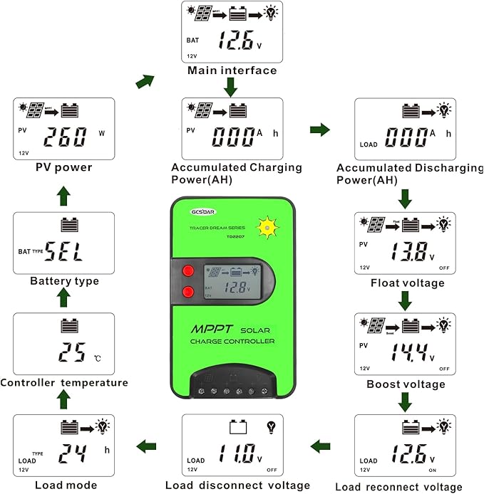 20A MPPT Wireless Solar Charge Controller 12V/24V Automatic Maximum PV 75V Charge Controller Built-in WiFi Adapter with LCD Display for 12/24 Volt LiFePO4, Gel, AGM, FLD, SLD, Li Battery