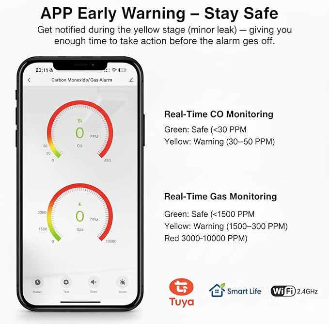 WiFi Smart Natural Gas& Carbon Monoxide Detector, 2 in 1，Plug-in, CO Gas Leak Alarm for Natural Gas, LPG, Methane, Propane & Butane, App Monitoring & LED Display