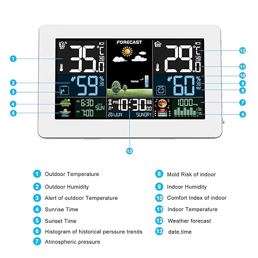 Weather Station Wireless Indoor Outdoor, Thermometer Wireless with Remote Sensor, Home Weather Station, Color Display Digital Weather Forecast, Humidity, Atomic Clock, Air Pressure for Home
