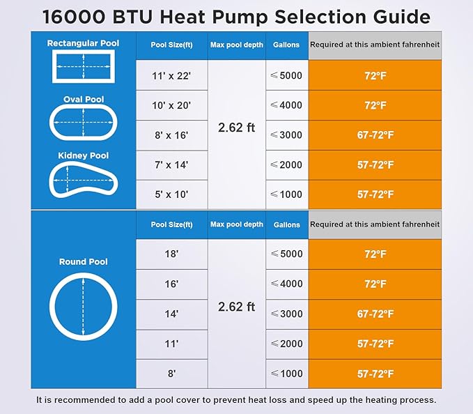 Electric Pool Heater Pump 5000 gallon 120v Pool Heaters For Above Ground Pools 16000 BTU Swimming Pool Heat Pump WiFi Control Heat Or Cool Spa Heater Pump