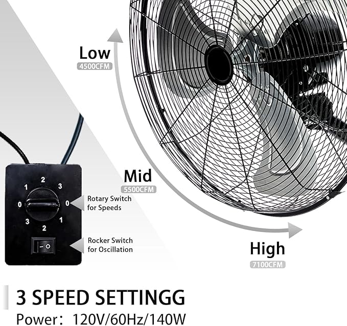 2 Pack 20" Wall Mount Fan, 7100CFM Heavy Duty Wall Fan with 3-Speed & Adjustable Tilt, High Velocity Industrial Oscillating Fans for Garage, Factory, Patio, Porch, Shop & Commercial Use - ETL Listed