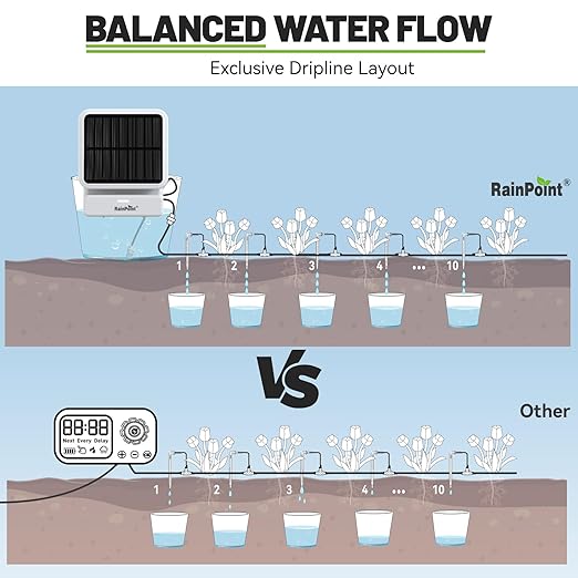 RAINPOINT Smart WiFi Solar Drip Irrigation System for Indoor&Outdoor Use,WiFi HUB Need,APP Control Auto Plant Waterer Device Kit Water Shortage Protection Push&Email Notification Water 10-20 Plants