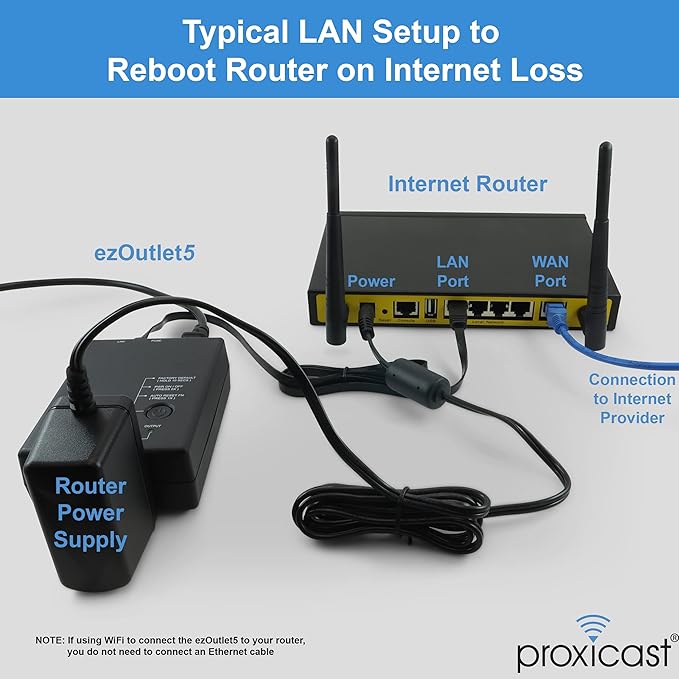 ezOutlet5 - Internet Enabled IP & Wi-Fi Remote Power Switch with Automatic Reboot - iOS | Android | Cloud | Web Controllable - Single AC Power Outlet - Model EZ-72b