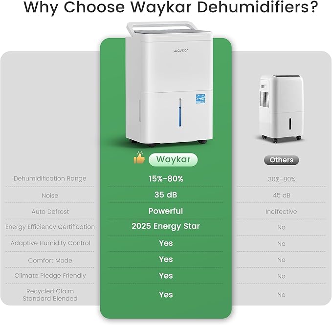 Waykar 2000 Sq. Ft. Energy Star 2025 Dehumidifier for Basement & Home, Adjusts from 15% RH With Drain Hose, Ultra Quiet 35 dB for Bedroom & Bathroom