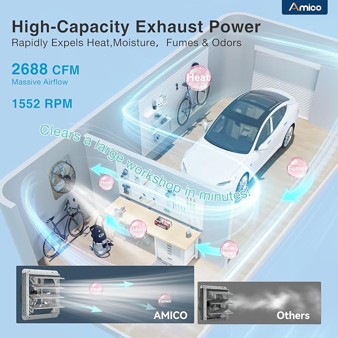 Amico 18" Smart Shutter Exhaust Fan with Thermostat & 8 Speed, 2688 CFM (Up to 3800 Sq.Ft), 60W Energy Saving EC Motor, Wall Mount Garage/Workshop/Greenhouse/Barn Vent Fan, Plug & Play, FCC