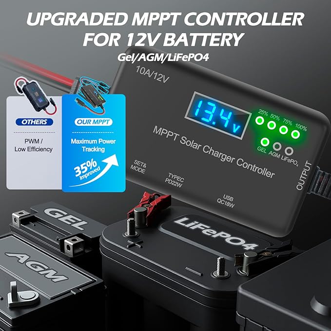 10A MPPT Solar Charge Controller 12V, 30V Max VOC | 22W Type-C & 18W USB Fast Charging | LCD, Multi Protection | Compatible with LiFePO4, AGM, Gel | for RV, Solar Shed Off Grid System