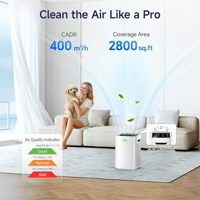 Lunino Air Purifiers for Home Large Room up to 2800 Ft², Double-Sided HEPA Air Purifier with Washable Pre-filter, Smart WiFi, PM 2.5 Air Quality Monitor, 3 Fan Modo, for Pets Hair, Dust, Pollen, Smoke
