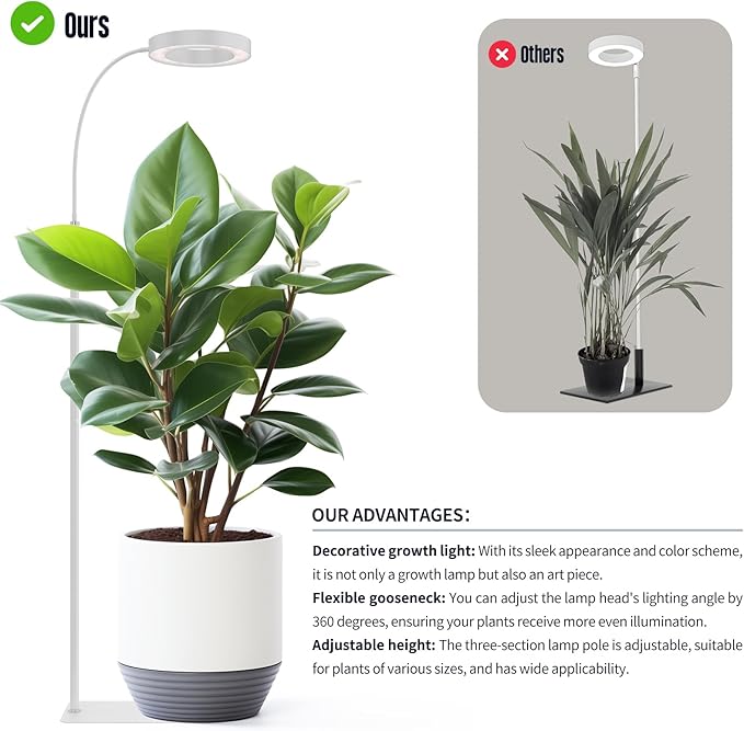 GLOWRIUM Grow Lights for Indoor Plants,20W Full Spectrum LED Plant Light with Stand,Adjustable Height,3/9/12H Timer,6 Dimmable Levels & 3 Lighting Modes (White-Single Head)