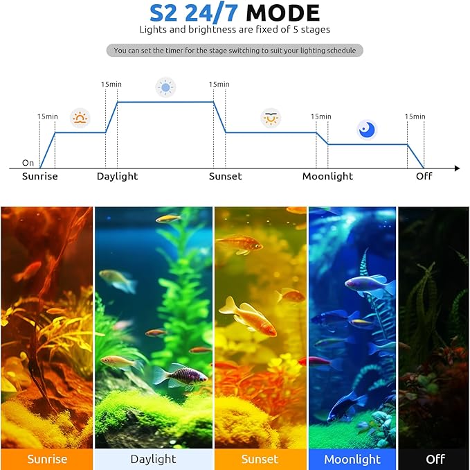SEAOURA 24/7 LED Aquarium Plant Light for 18-24 Inch Fish Tank, Auto On Off with Timer, 9 Colors, Adjustable Brightness, Daylight & Moonlight Mode, Full Spectrum Fish Tank Light for Plants