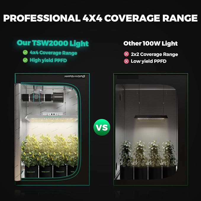 MARS HYDRO 4x4 Smart Grow Tent Kit with WiFi-Integrated Controller 43,300W TSW2000 LED Programmable&Dimmable Grow Light,48"x48"x80" 1680D High Reflective Mylar,6 inch Automatic Ventilation System