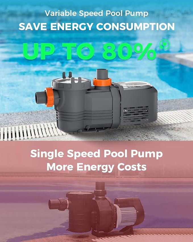 Variable Speed Pool Pump, 3 HP In/Above Ground Pool Pump, 220V-240V, High Flow 11359GPH Energy-Efficient Self Priming Swimming Pool Pumps with Filter Basket