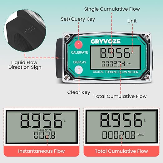 1 Inch PP Digital Turbine Water Flow Meter, 2.4-26 GPM Plastic Inline NPT Thread Flowmeter, Corrosion Resistant for Pool, Seawater, Chemicals and Liquid Measurement