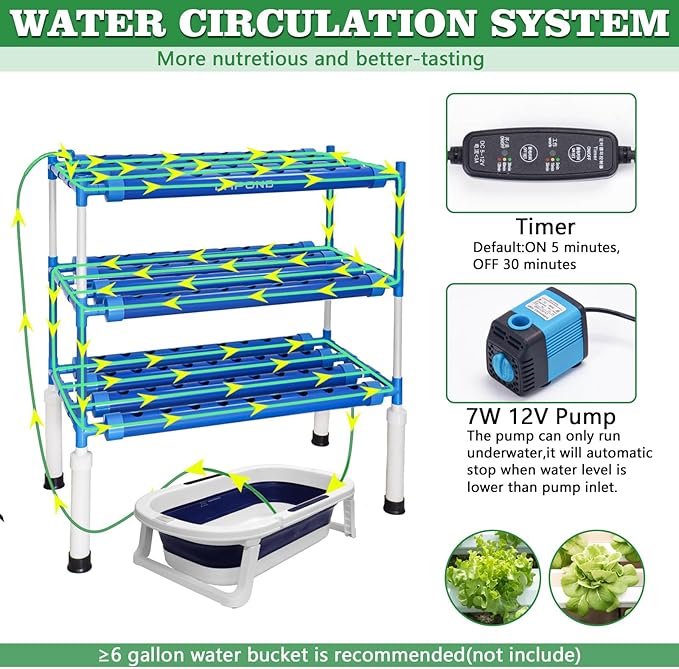 Hydroponics Growing System Kit for Vegetables,Flowers Fruits and Herbs, with 108 Plant Sites, Suitable for Indoor and Outdoor, Block Light Design