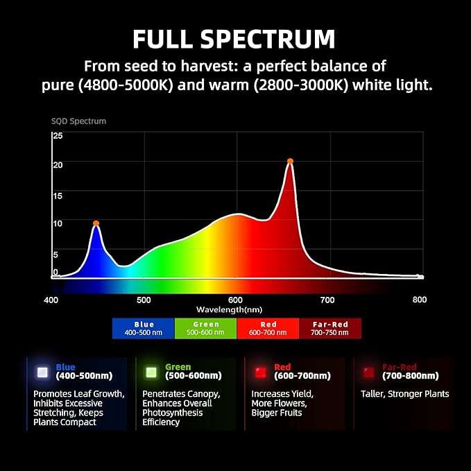 Spider Farmer G7000 Cost-Effective 730W LED Grow Lights, 5x5ft Coverage Commercial Bar Style LED Grow Lamp for Indoor Plants Vertical Farming, Upgraded App Remote Control
