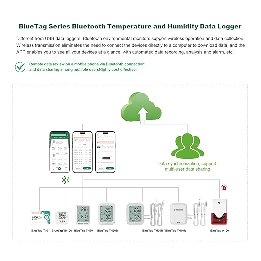 Freshliance Bluetooth Temperature Humidity Data Logger Recorder, Refrigerator Freezer Thermometer Hygrometer, Digital Remotely Temperature Humidity Monitor with Smart APP Data Analysis, BlueTag TH20