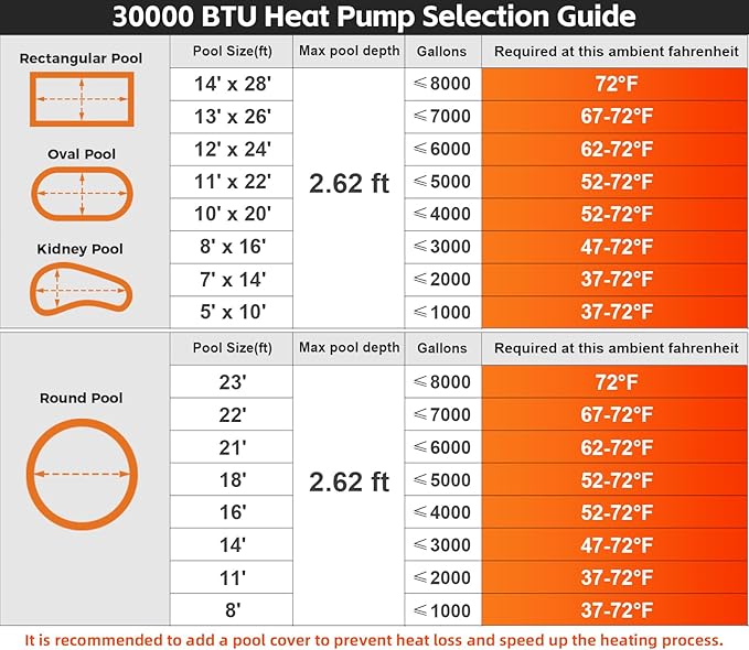 30000 BTU Swimming Pool Heat Pump Pool Heater Above Ground 8000 Gallon Heating Cooling Electric Pool Heater for Inground Pool WiFi Control Schedule 120V