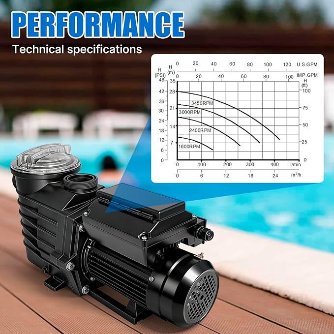 Variable Speed Pool Pump,2HP In/Above Ground Pool Pump,220V-240V High Flow Powerful Self Primming Swimming Pool Pumps with 2inch NPT Connectors,Filter Basket