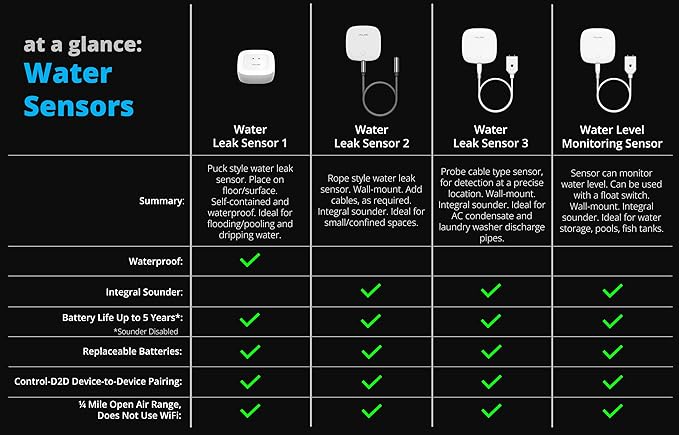 YoLink Water Level Monitoring Sensor, Well Water Level, Water Tank Fish Tank Water Monitor with Built-in Siren Up to 105dB, Compatible with Alexa and IFTTT - YoLink Hub Included