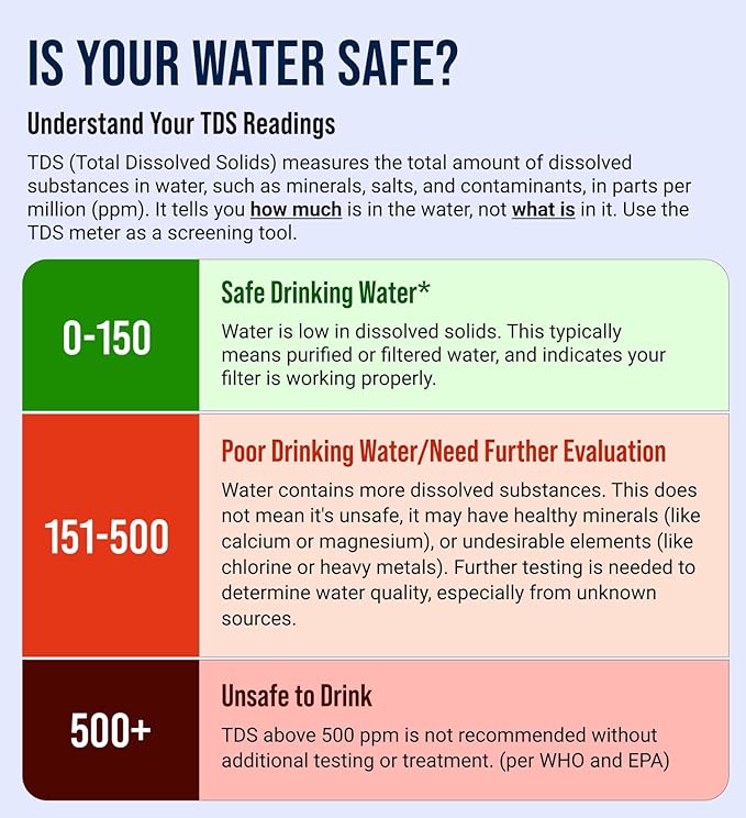 Water Tester for Drinking Water - TDS Meter