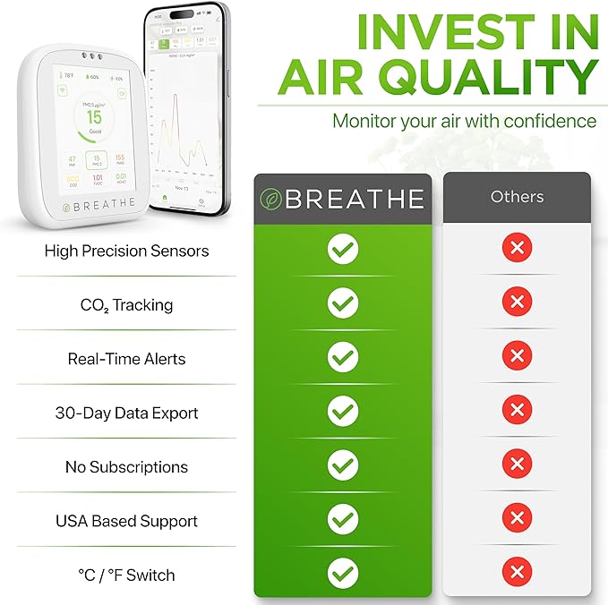 BREATHE Airmonitor Plus Indoor Air Quality Monitor – Smart CO2, PM1 PM2.5 PM10, VOC & Formaldehyde Sensor | Professional-Grade Air Monitor with App