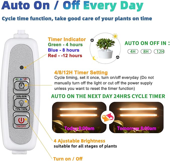 Grow Light Two Heads, Strip Growing Lamp, Full Spectrum Plant Light Strips for Indoor Plants with Auto ON/Off Timer & 4 Dimmable Levels, Led Growth Lamp for Green House Hydroponics Succulent