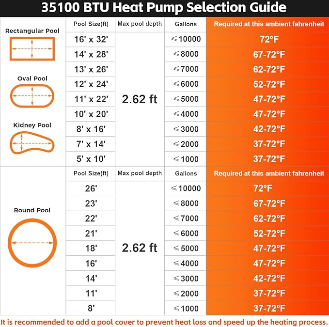 35100 BTU Pool Heat Pump Above Ground Pool Heater 10000 Gallon Electric Pool Heater For Inground Pool 220V WiFi Control Schedule