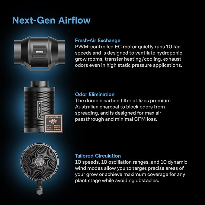 AC Infinity AI Grow System 2x4, 2-Plant Kit w/Self-Learning AI Controller, Dynamic Airflow & LM301H LED Lighting Control, 2000D Mylar Tent w/Lab-Tested Reflectivity, Largest Zippered Window