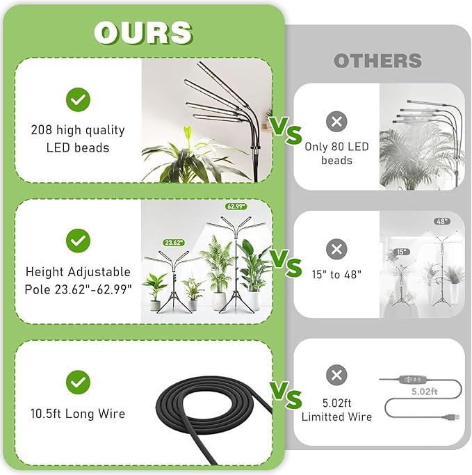 FOXGARDEN Grow Lights for Indoor Plants Full Spectrum with Tripod Stand, Tall Grow Lights for Indoor Growing with Flexible Gooseneck, Four-Head Plant Light with 4/8/12H Timer & 4 Brightness Levels