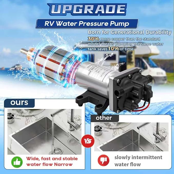2026 Upgraded RV Water Pump, 12V 6.0 GPM High-Flow, Ultra-Quiet 75PSI Self-Priming Diaphragm Pump with Adjustable Pressure Switch & Strainer for RV, Marine, Camper, Boat (Run-Dry Safe)