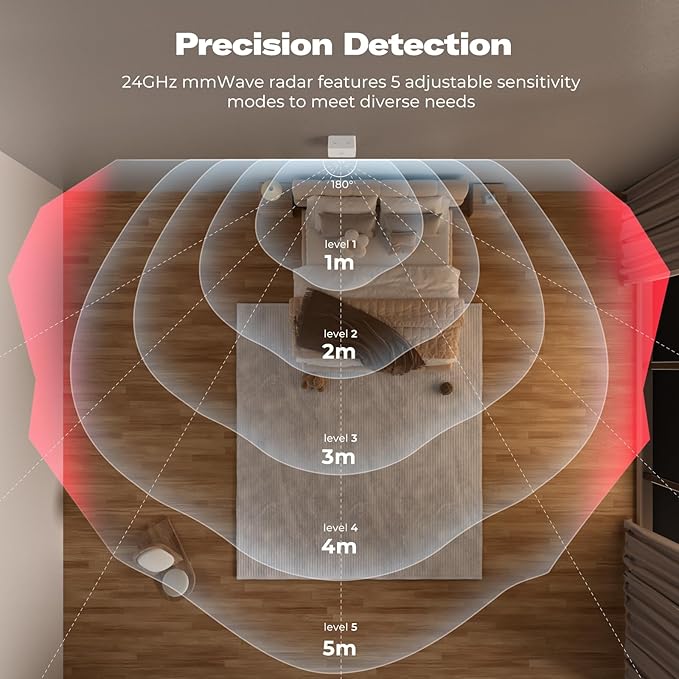 THIRDREALITY Presence Sensor R2,24GHz mmWave Radar,Adjustable Sensitivity,Zigbee Hub Required,Battery Powered,Support Home Assistant,SmartThings,Homey,Hubitat or Echo Devices with Built-in Zigbee hub