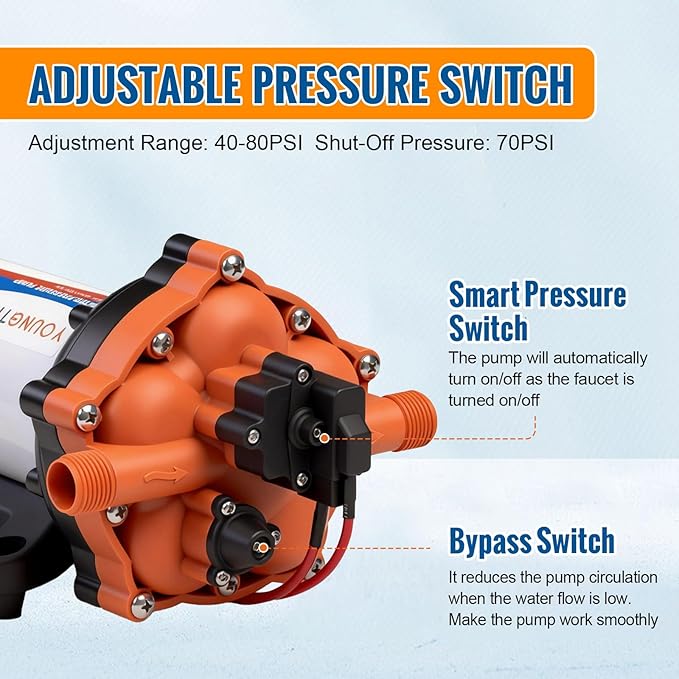 YOUNGTREE 55-Series 12V RV Water Pressure Diaphragm Pump 7GPM 70PSI 12 Volt Five Chamber Water Washdown Pump Self Priming with Pressure Switch for RV, Garden, Irrigation, Boat, Home, Sprayer